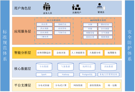 水利防汛应急指挥.png